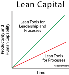 lean_capital