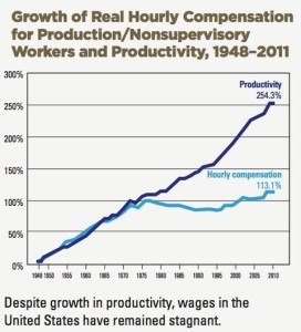 productivity_wages