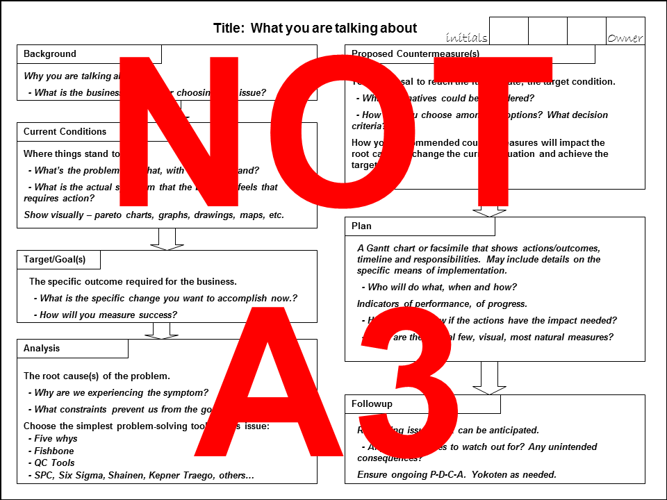 not A3 1