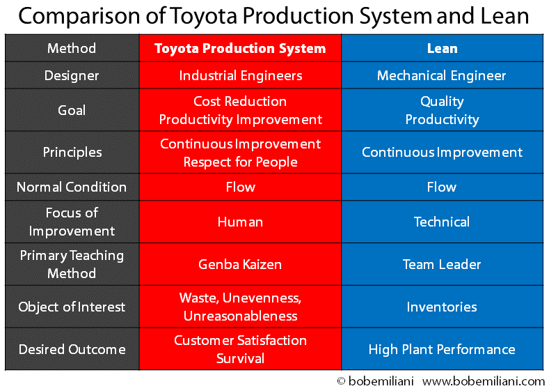 Toyota: The Keyser Söze of Lean