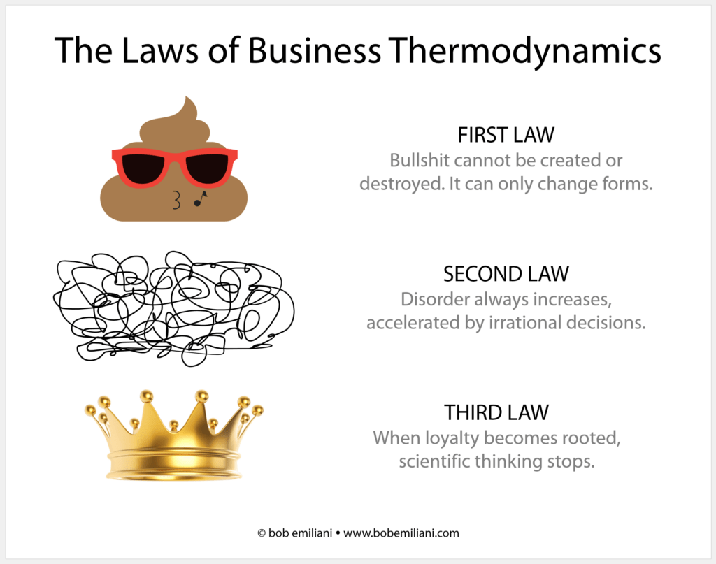 Laws Biz Thermo