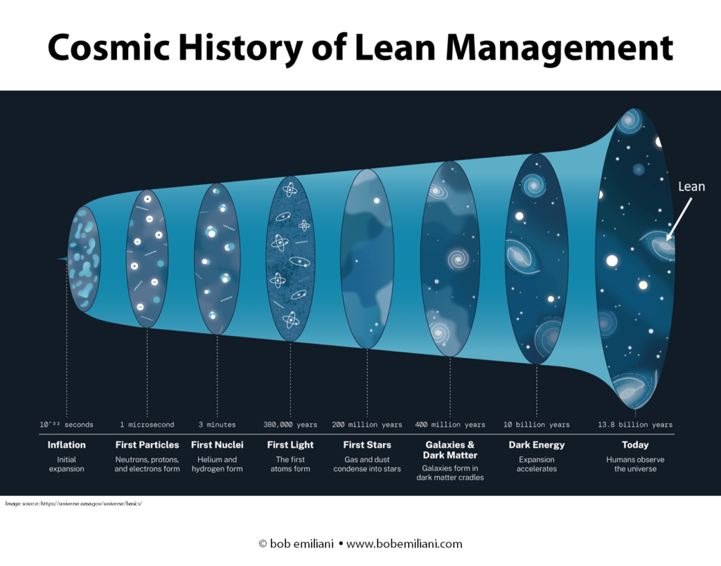 Cosmic History of Lean