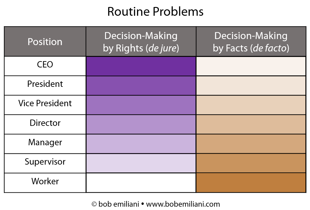 Decision Making Gradients 1a