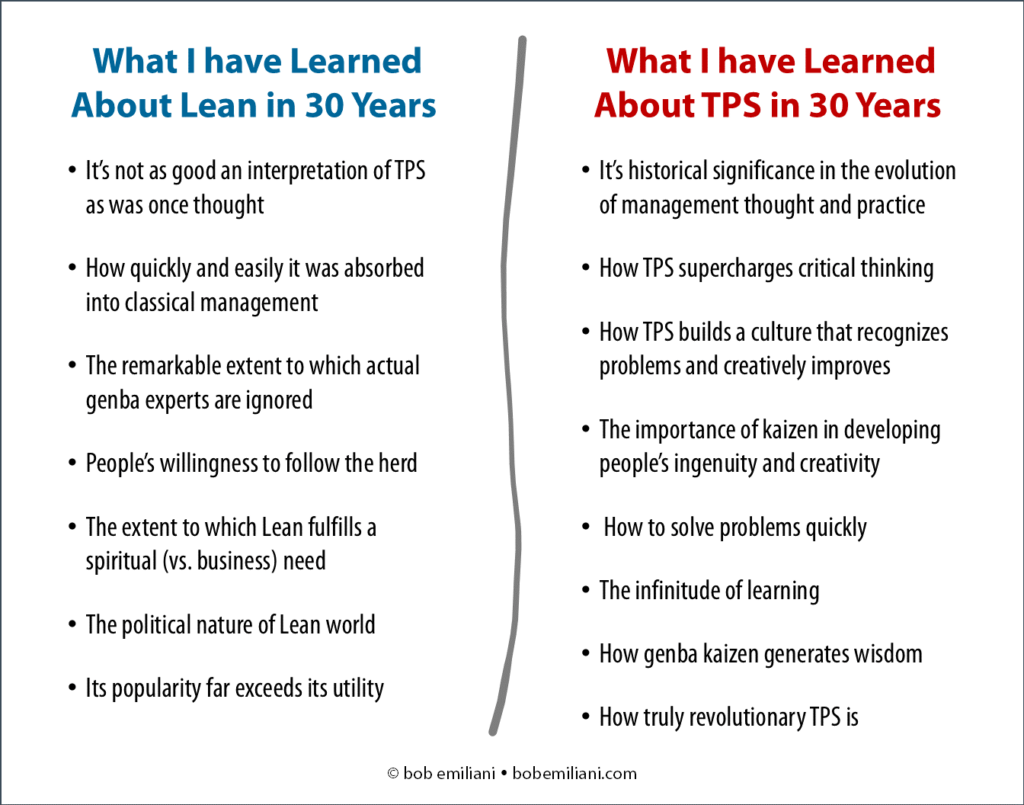 30 Years Learning TPS and Lean