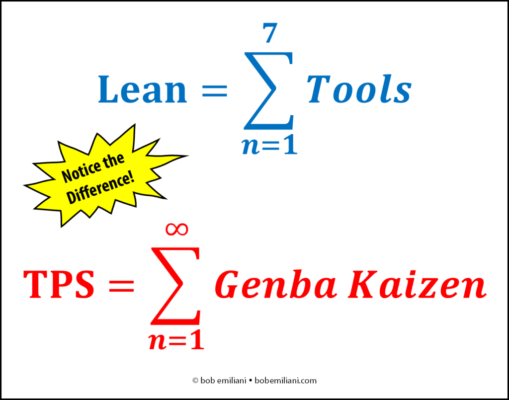 The Lean Equation and the TPS Equation